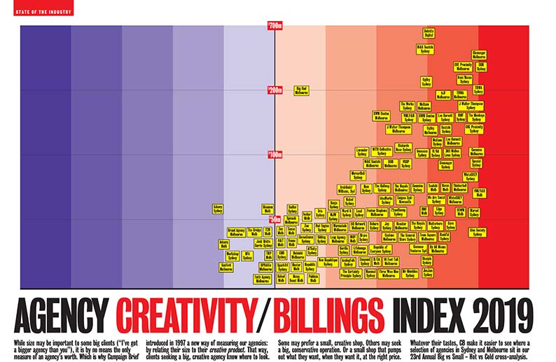 CB-HOT+COLD-CHART-AUSTRALIA-2019-WEB.jpg