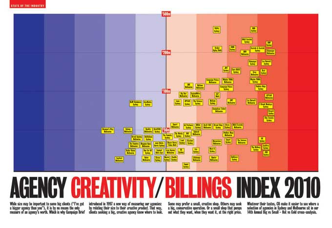 HOT+COLD-CHART-AUST-FINAL-2010 copy.jpg