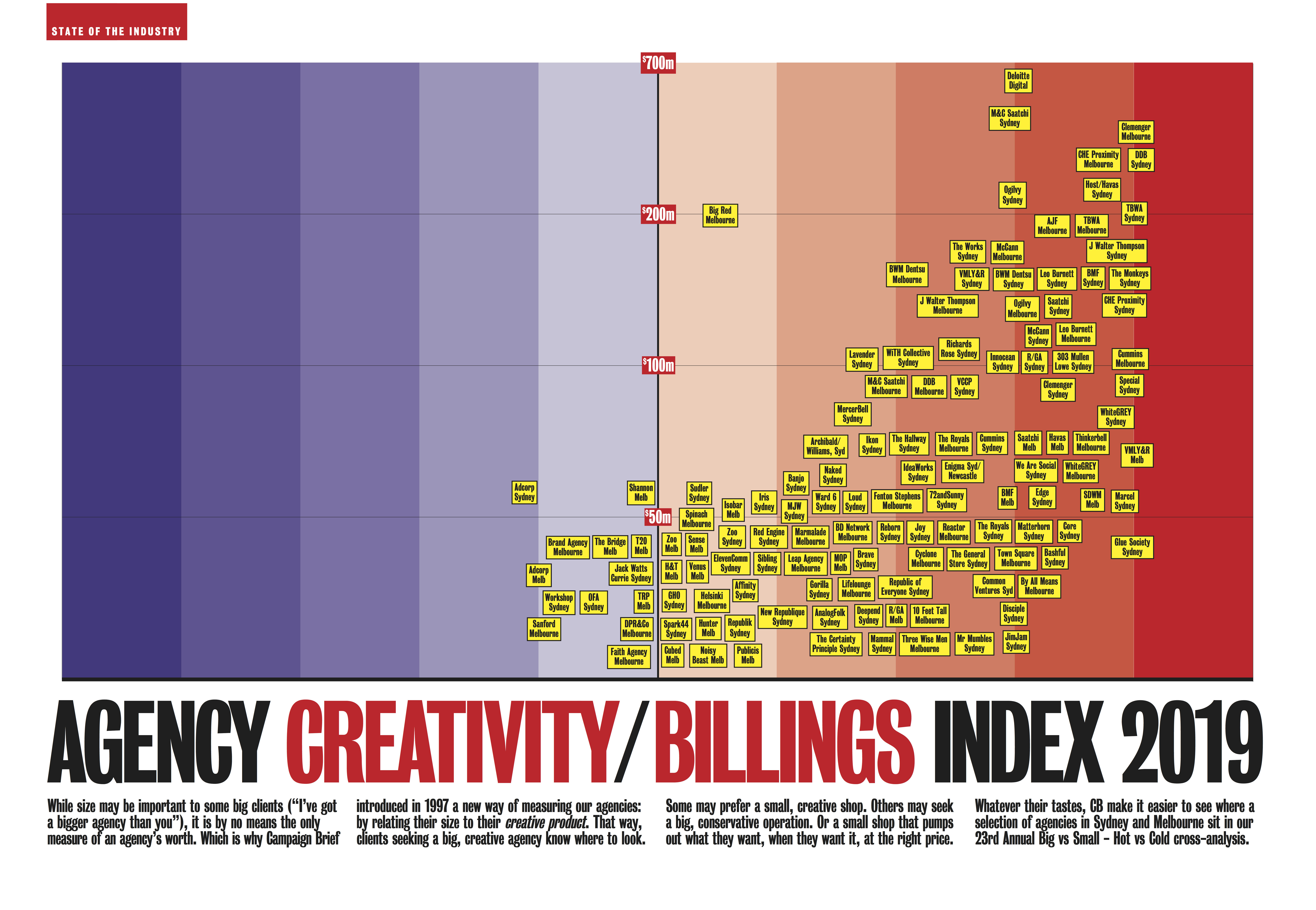 Countdown to Campaign Brief Agency of the Year plus Hot+Cold Chart – deadline Monday Dec 16