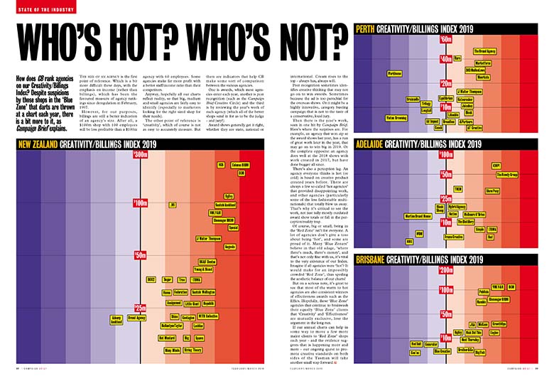 Countdown to Campaign Brief Agency of the Year plus Hot+Cold Chart – deadline Monday Dec 16