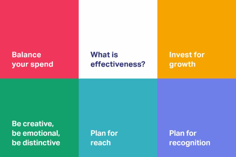 WARC launches ‘Anatomy of Effectiveness’ report on 5 key lessons to deliver effective advertising