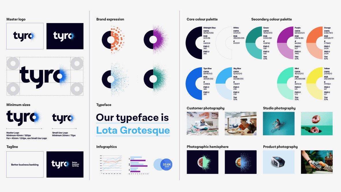 Business bank Tyro launches new rebrand via Hulsbosch; new website built via whiteGREY