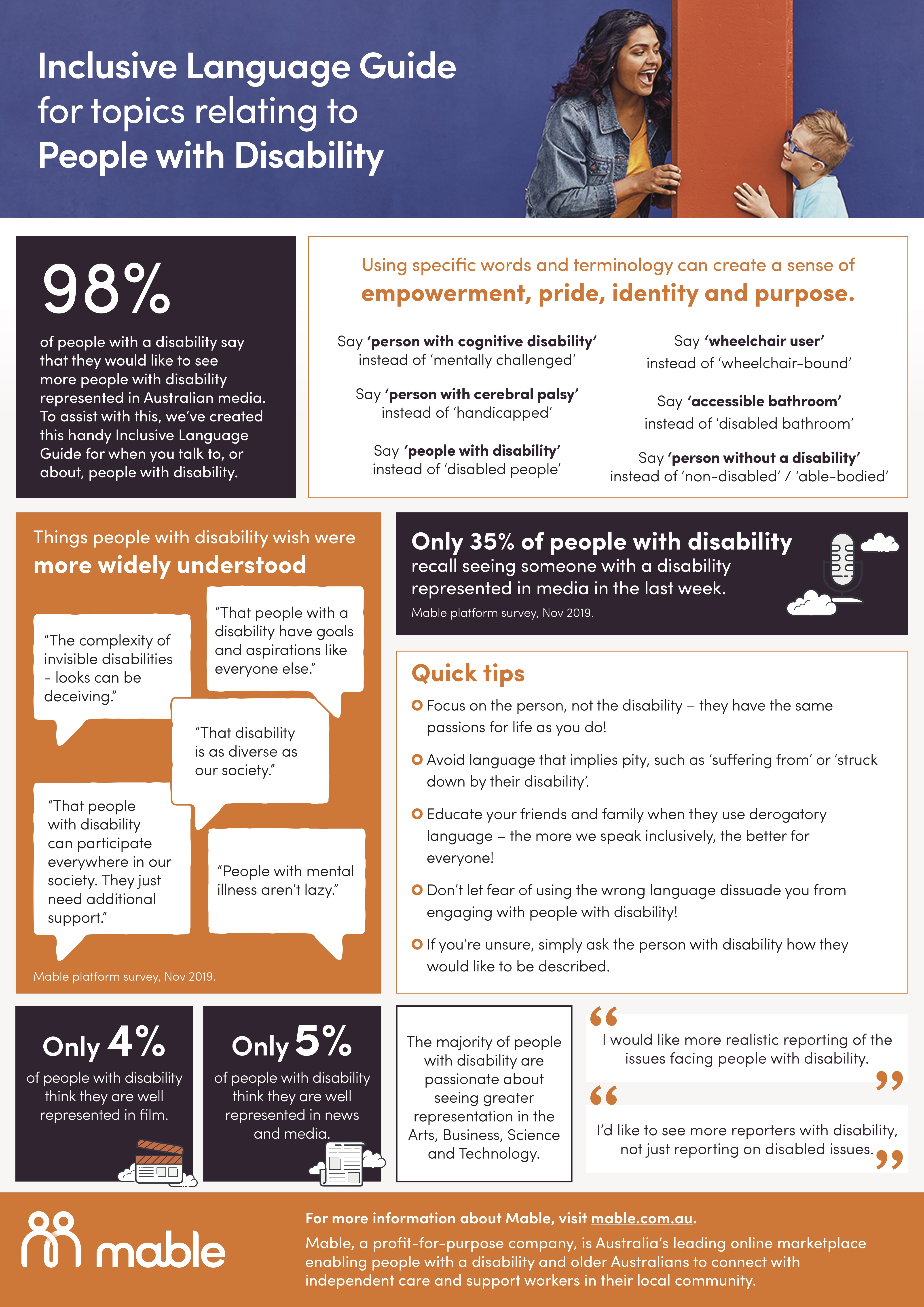 Mable Research: Inclusivity of people with disability has a long way to go in Australia