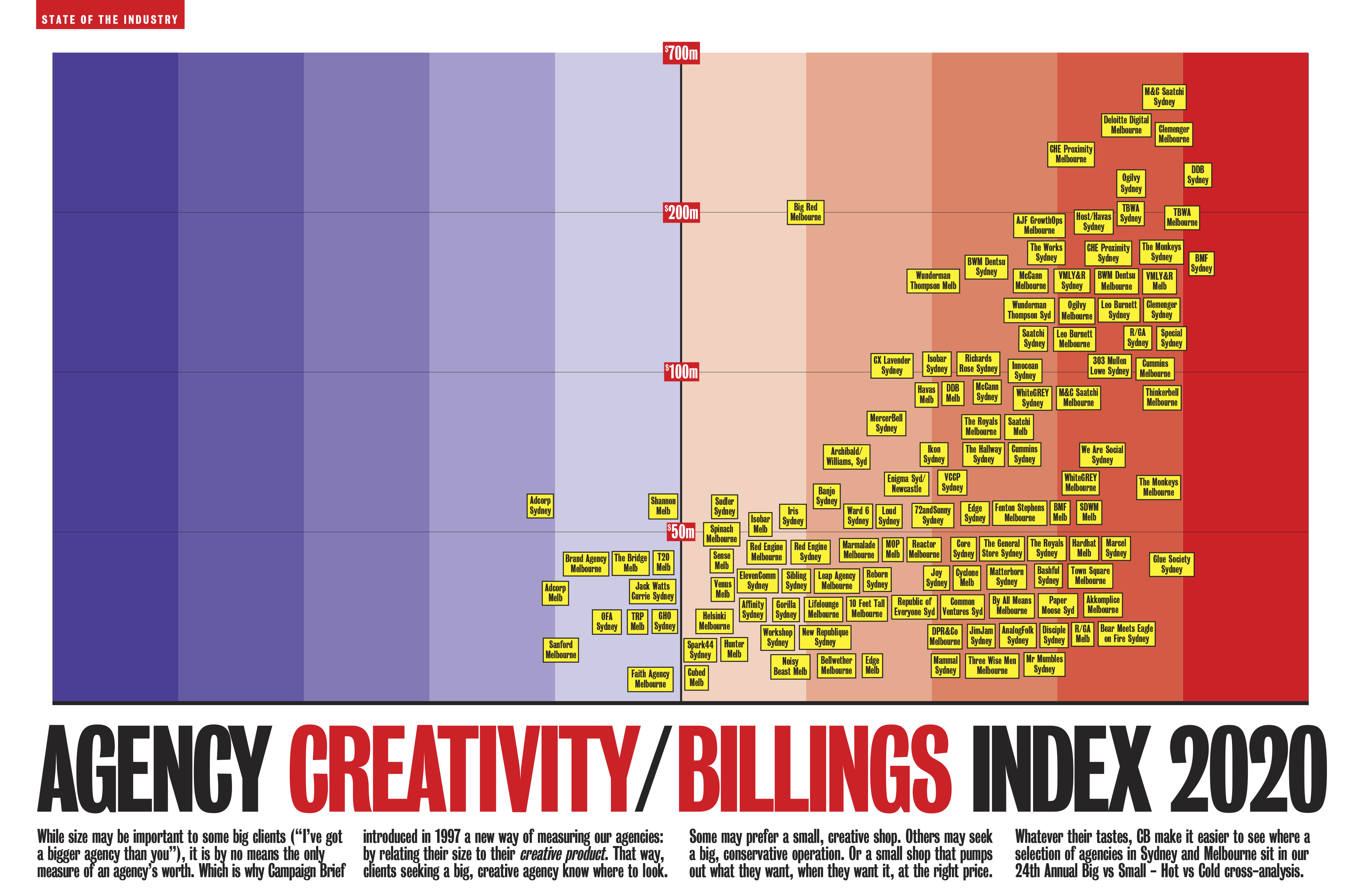 Download your FREE hi-res PDF of the Campaign Brief Hot+Cold Chart for Sydney+Melbourne, Perth, Adelaide, Brisbane and New Zealand
