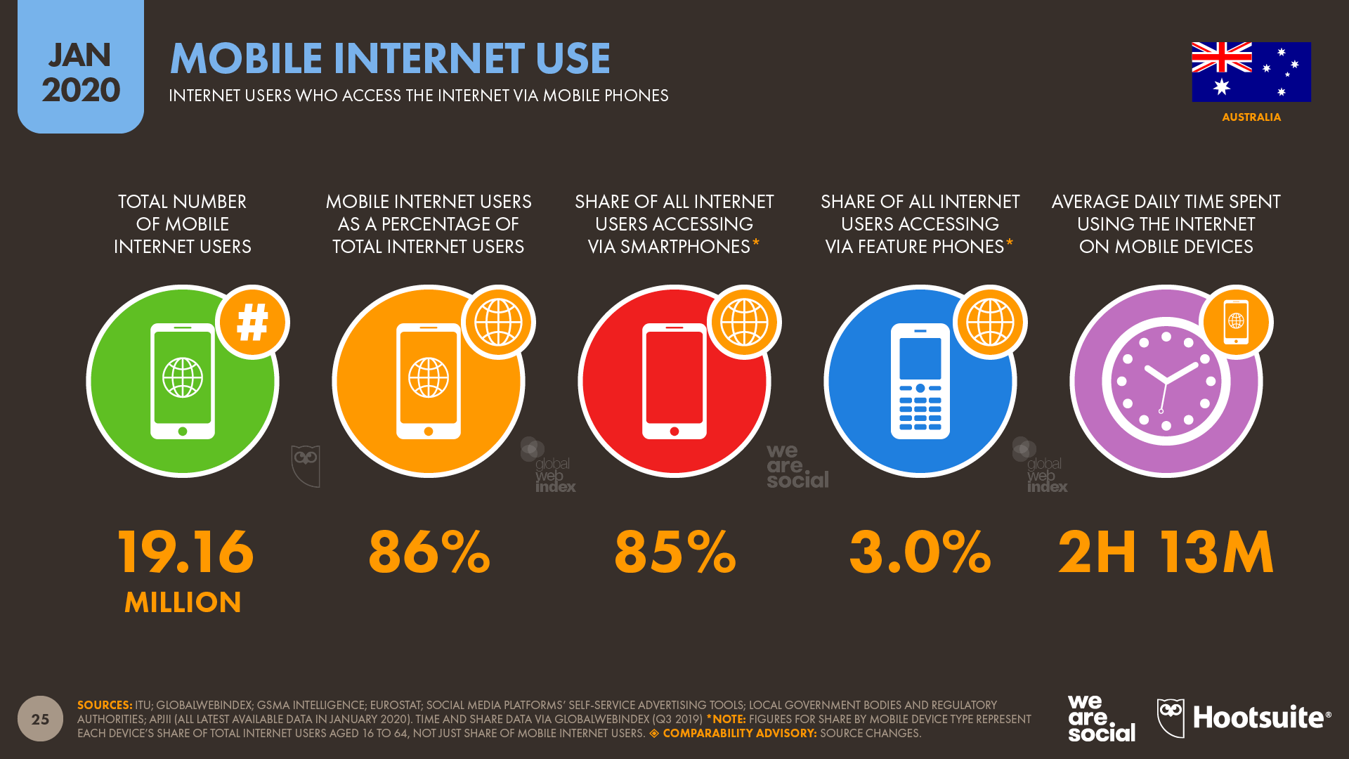 Digital 2020 report: Mobile surpasses desktop; brands need to master vertical storytelling