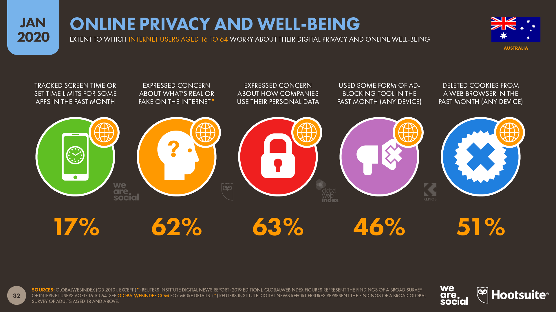 Digital 2020 report: Mobile surpasses desktop; brands need to master vertical storytelling