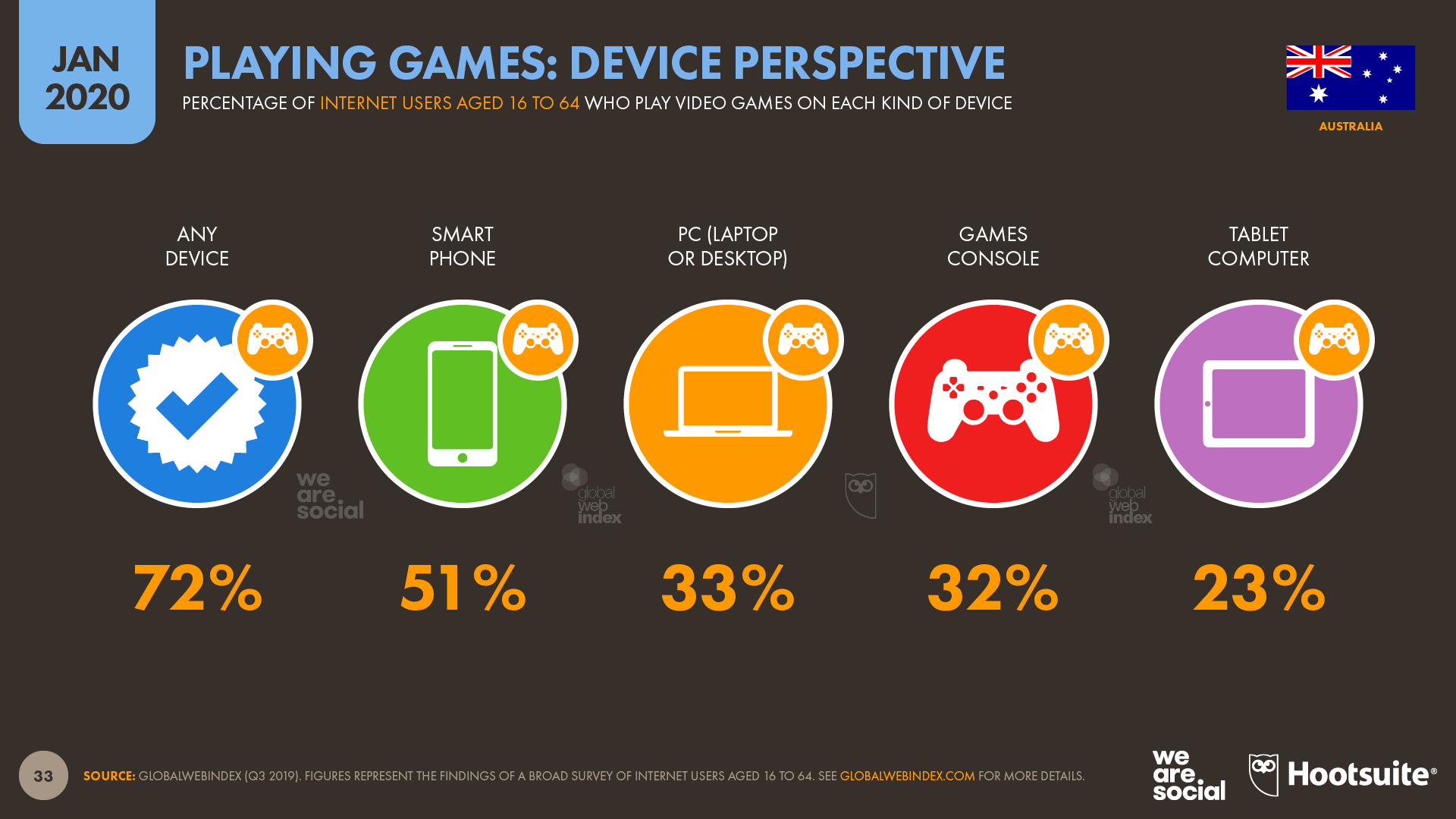 Digital 2020 report: Mobile surpasses desktop; brands need to master vertical storytelling