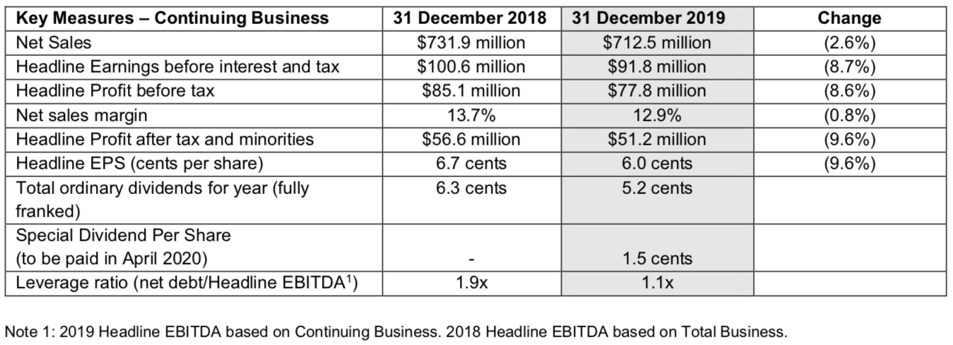 WPP AUNZ releases 2019 full year results and strategy for growth