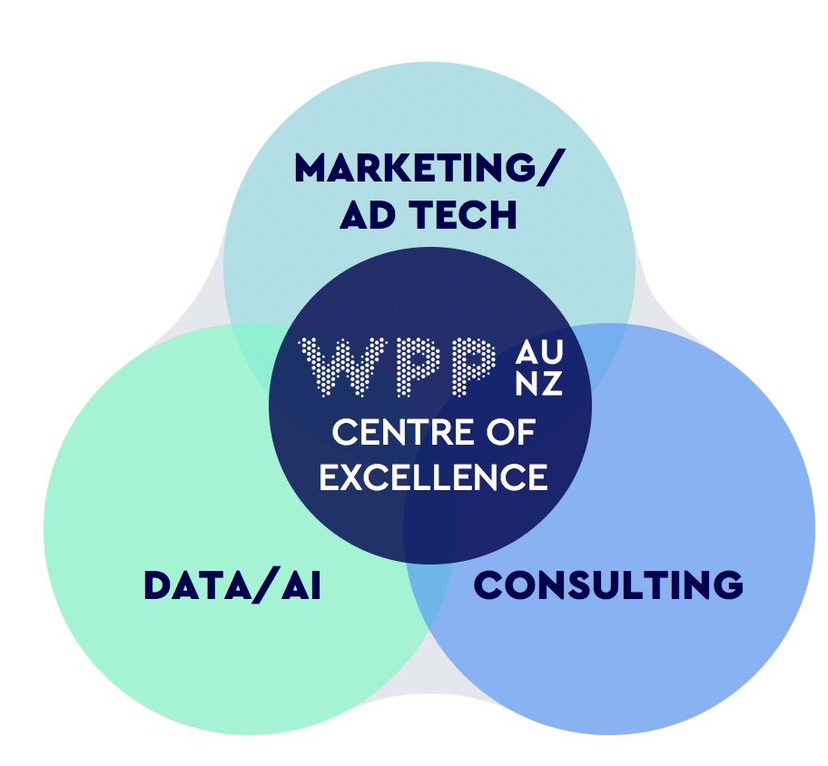 WPP AUNZ launches Centre of Excellence to help clients navigate the digital landscape, drive maximum value from data + leverage investments