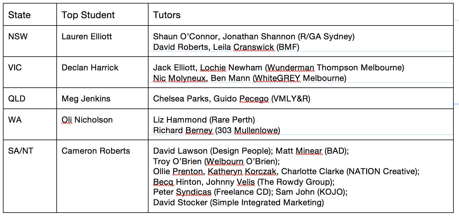 AWARD School 2020 State Top Students Announced ~ Virtual graduation ceremonies in NSW, VIC, QLD and SA; ‘in-person’ graduation ceremony in Perth