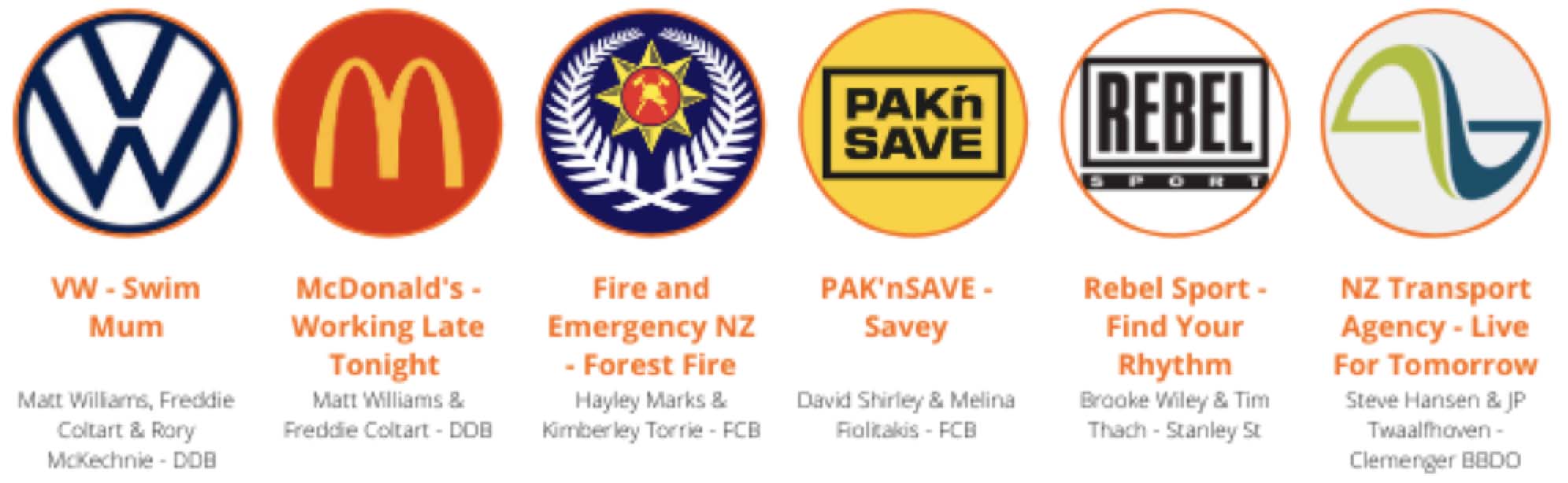 DDB, FCB, Stanley St and Clemenger BBDO make the cut at finalist stage of 2020 NZ ORCA radio awards