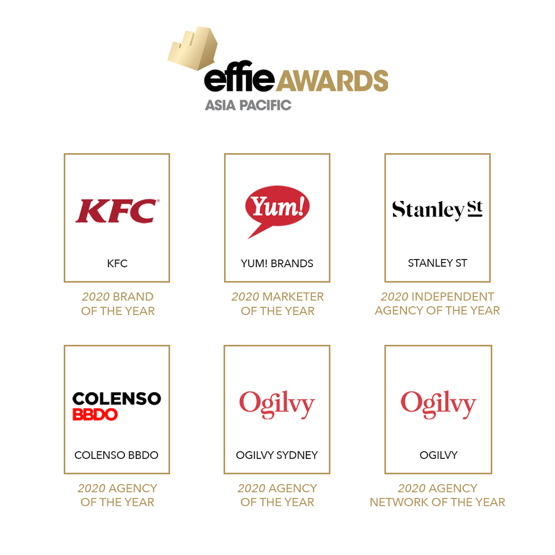 Ogilvy Sydney and Colenso BBDO Auckland share Agency of the Year title at 2020 APAC Effie Awards; BMF Sydney scores Grand Effie for ALDI Australia