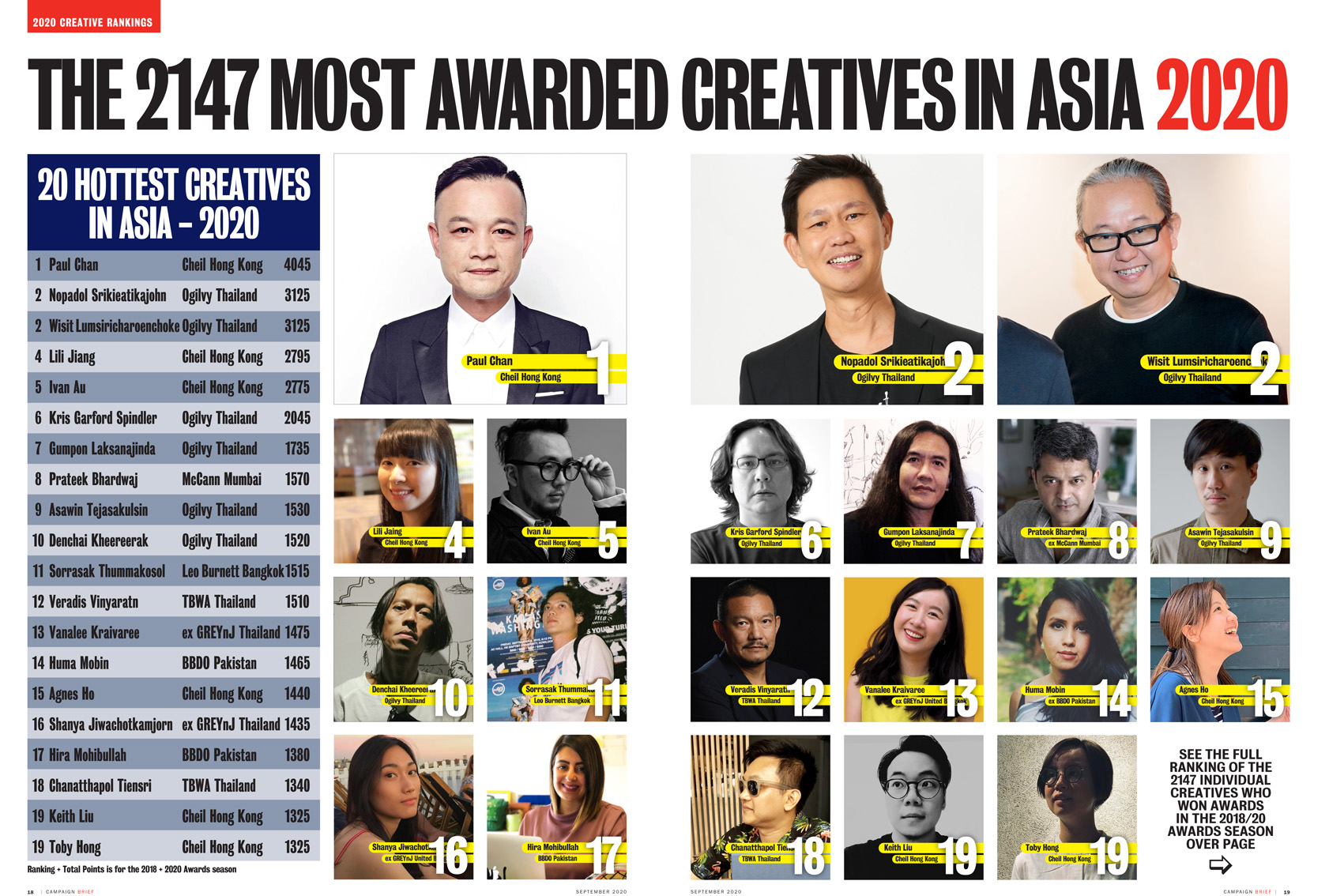 TBWA ranks #1 Network in Asia for the first time in the Campaign Brief Asia 2020 Creative Rankings: Download the full coverage of Asia’s 227 most awarded agencies + 2147 most awarded creatives