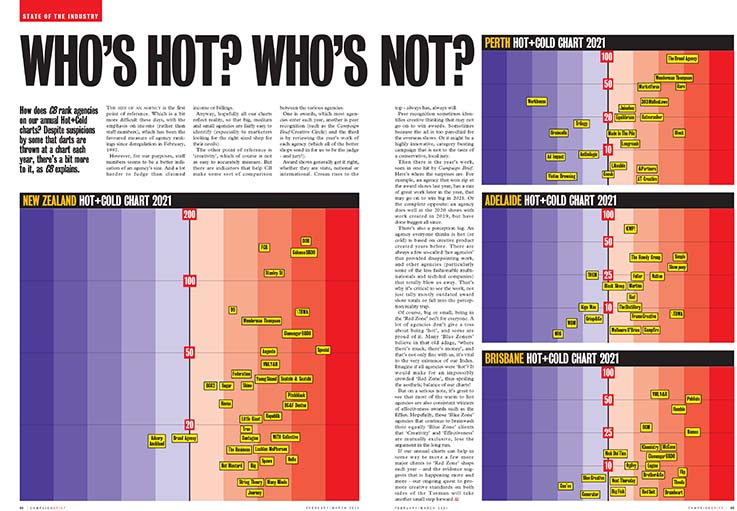 Download your FREE hi-res PDF of the Campaign Brief Hot+Cold Chart for Sydney+Melbourne, Perth, Adelaide, Brisbane and New Zealand