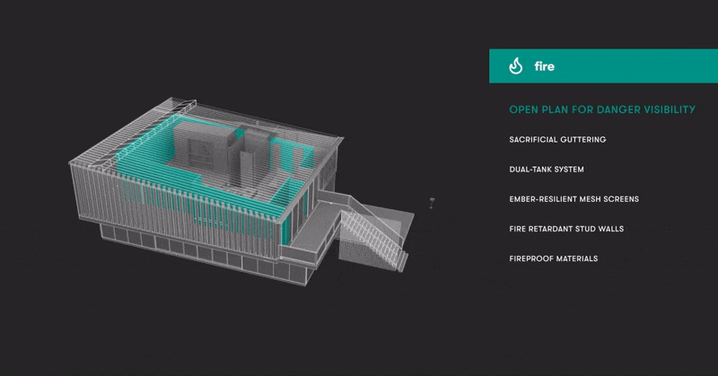 Suncorp launches ‘One House To Save Many’ via Leo Burnett Sydney and The Glue Society