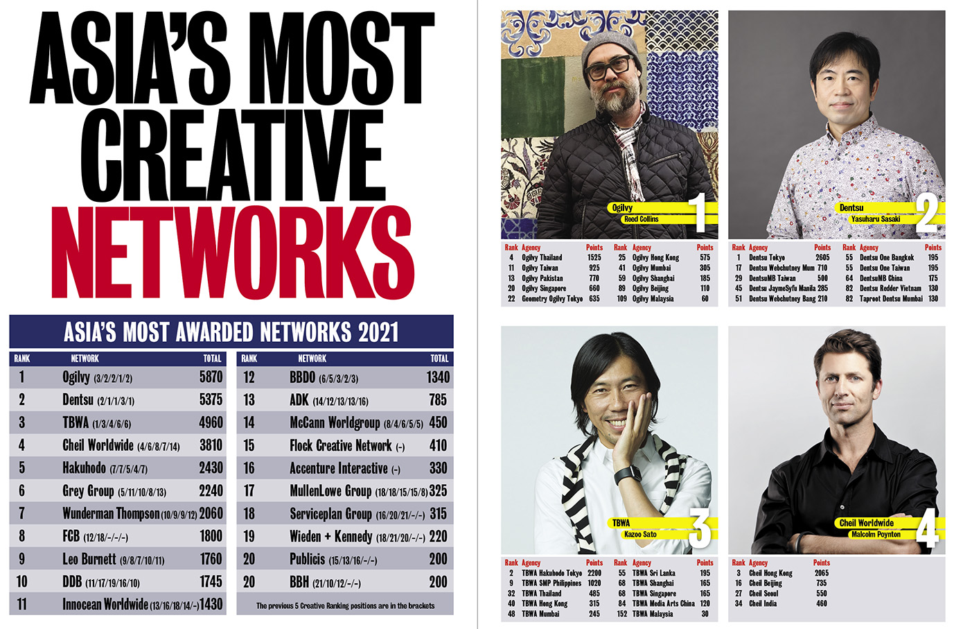 Free download of the 2021 Campaign Brief Asia Creative Rankings: The year’s most awarded countries, agencies, networks + creatives