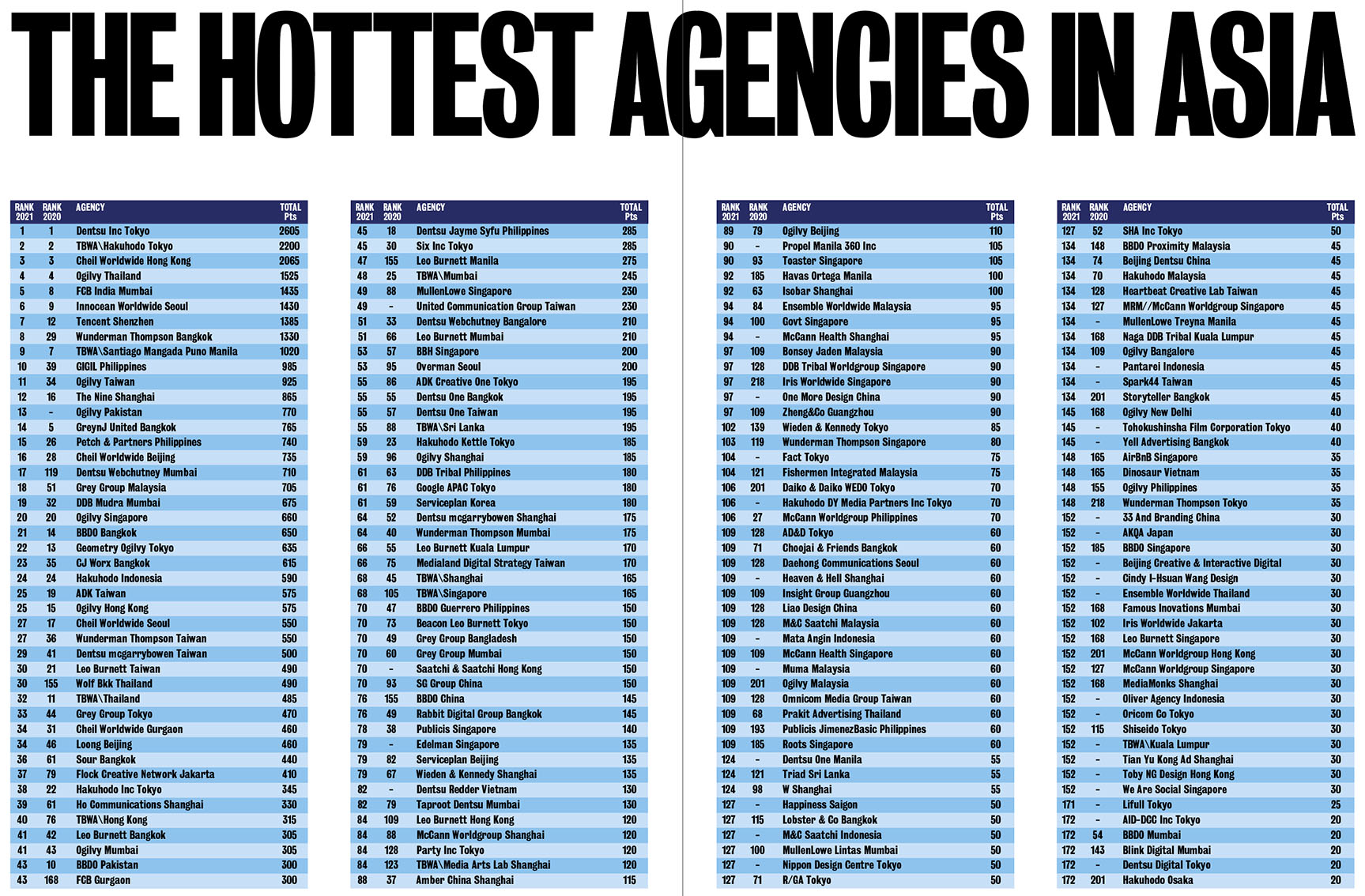 Free download of the 2021 Campaign Brief Asia Creative Rankings: The year’s most awarded countries, agencies, networks + creatives