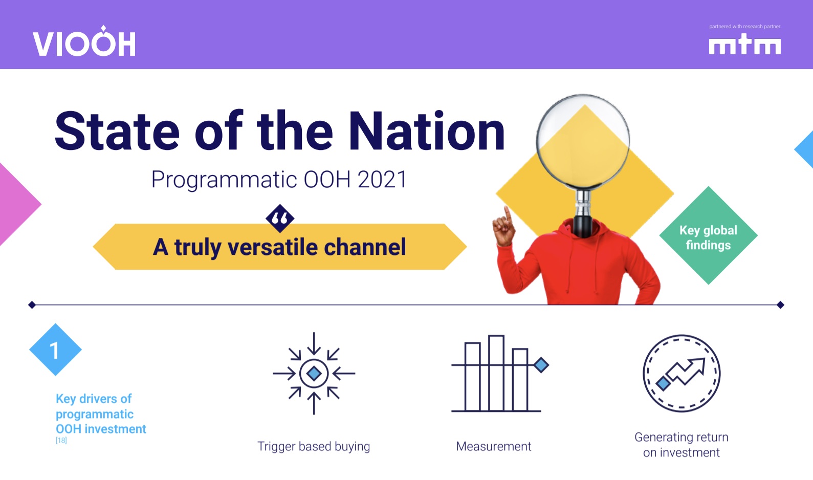 82% of Australian Advertising Executives Plan to Integrate Programmatic DOOH into Multi-Channel Campaigns