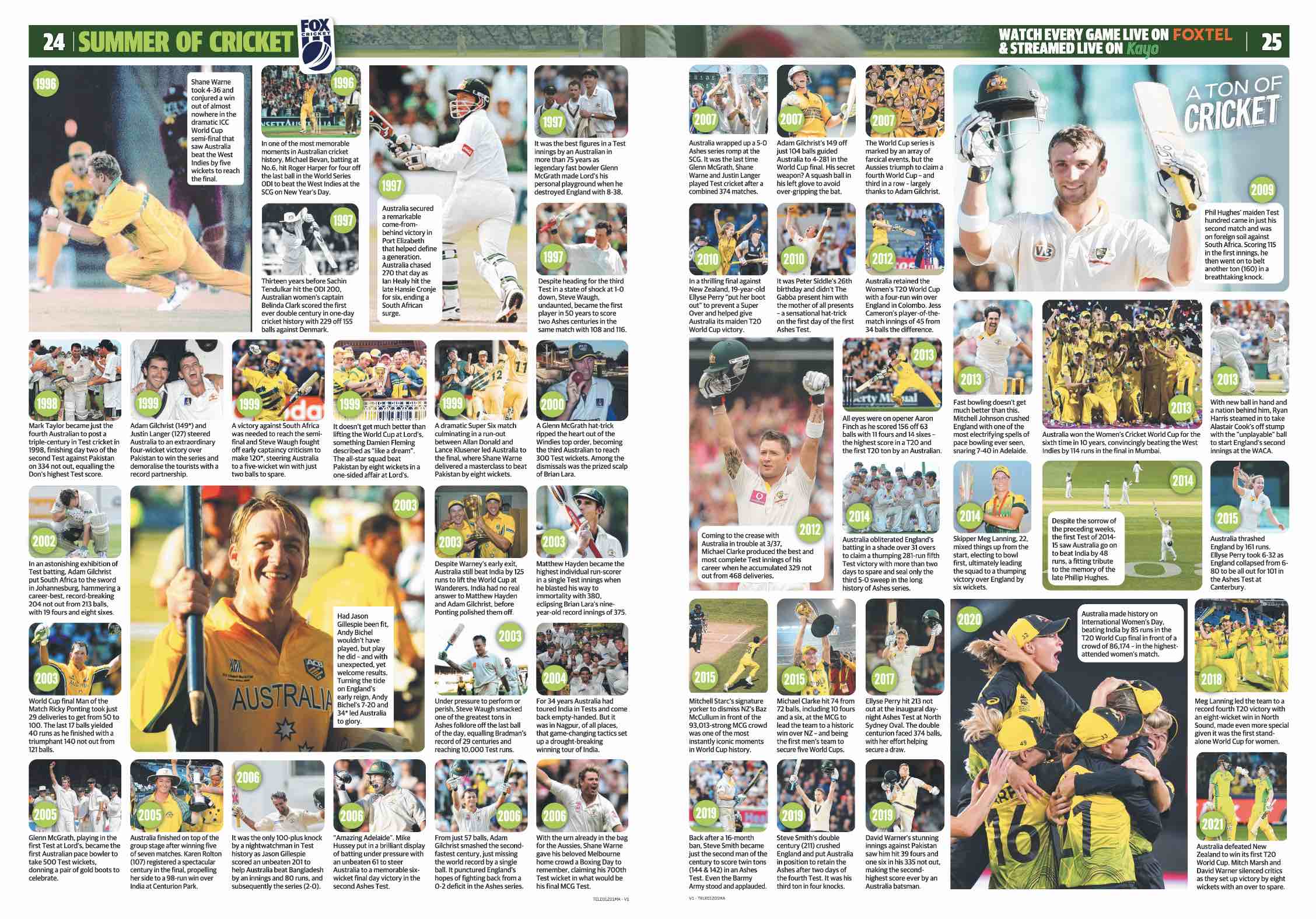 FOXTEL asks Aussies to vote for the best moment in cricket history in new work via We Are Social