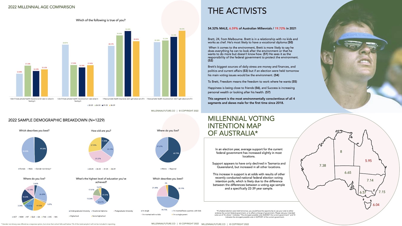 The 5th Australian Millennial Report out now: Outlook for young Aussies increasingly positive