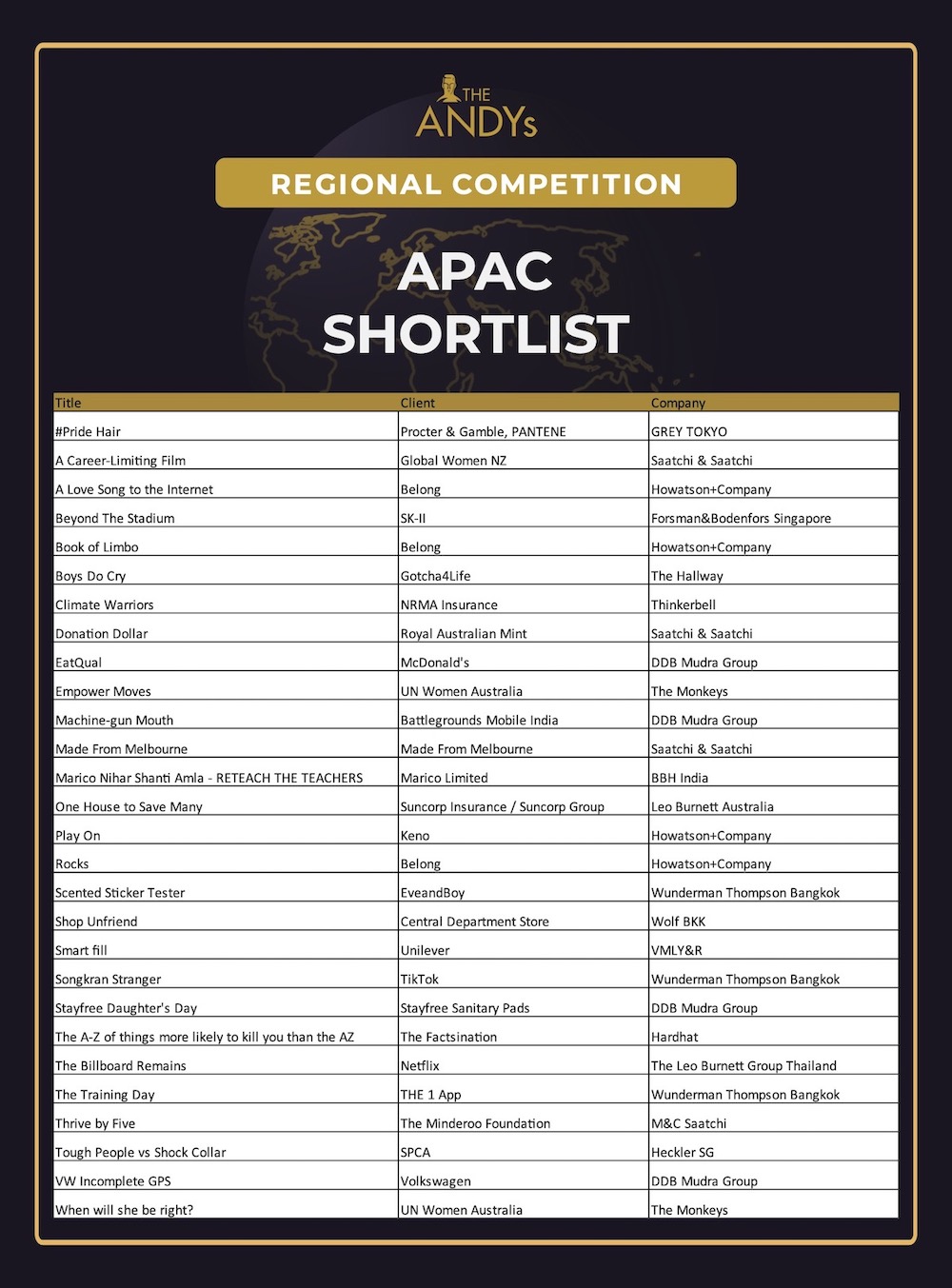 Australia leads the region at the shortlist stage of the ANDY Awards APAC 2022