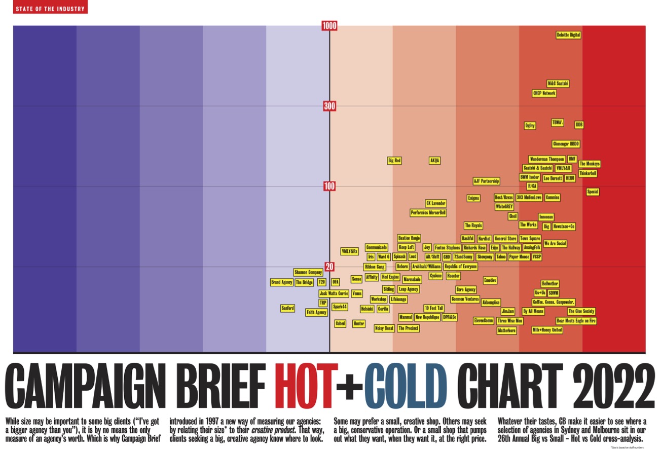 Download your FREE hi-res PDF of the Campaign Brief Hot+Cold Chart for Sydney+Melbourne, Perth, Adelaide, Brisbane and New Zealand