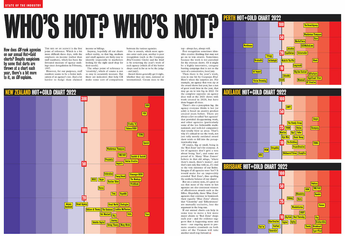 Download your FREE hi-res PDF of the Campaign Brief Hot+Cold Chart for Sydney+Melbourne, Perth, Adelaide, Brisbane and New Zealand