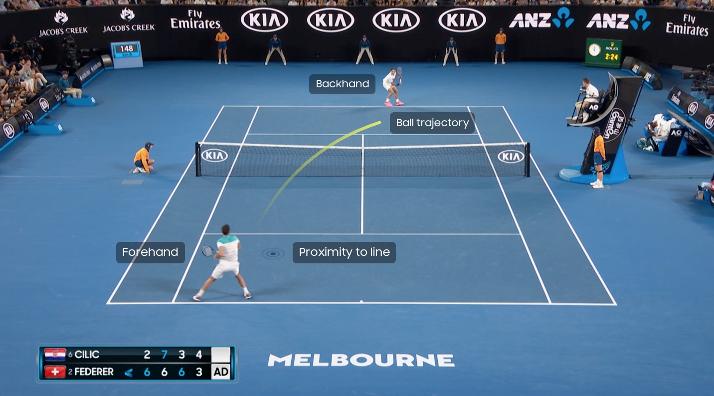 AKQA Melbourne scores finalist in the Cannes Digital Lions for Tennis Australia ‘Action Audio’