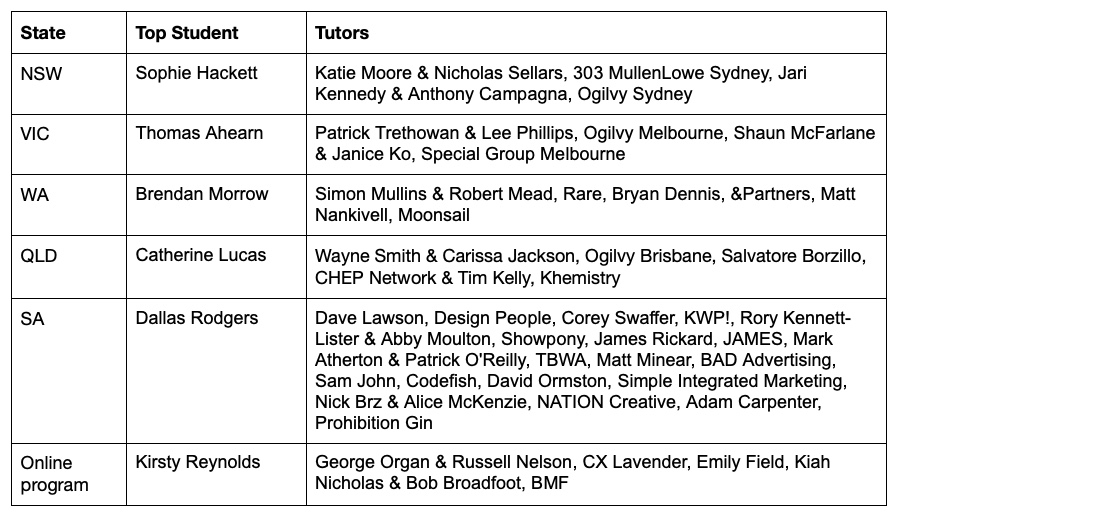 AWARD School announces this year’s state finalists for national top student award