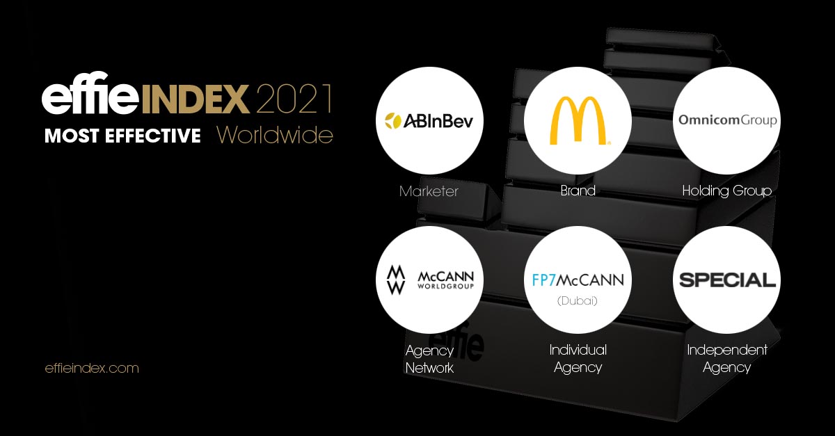 AB InBev, McDonald’s, Omnicom, McCann, FP7 McCann and Special Top 2021 Global Effie Index