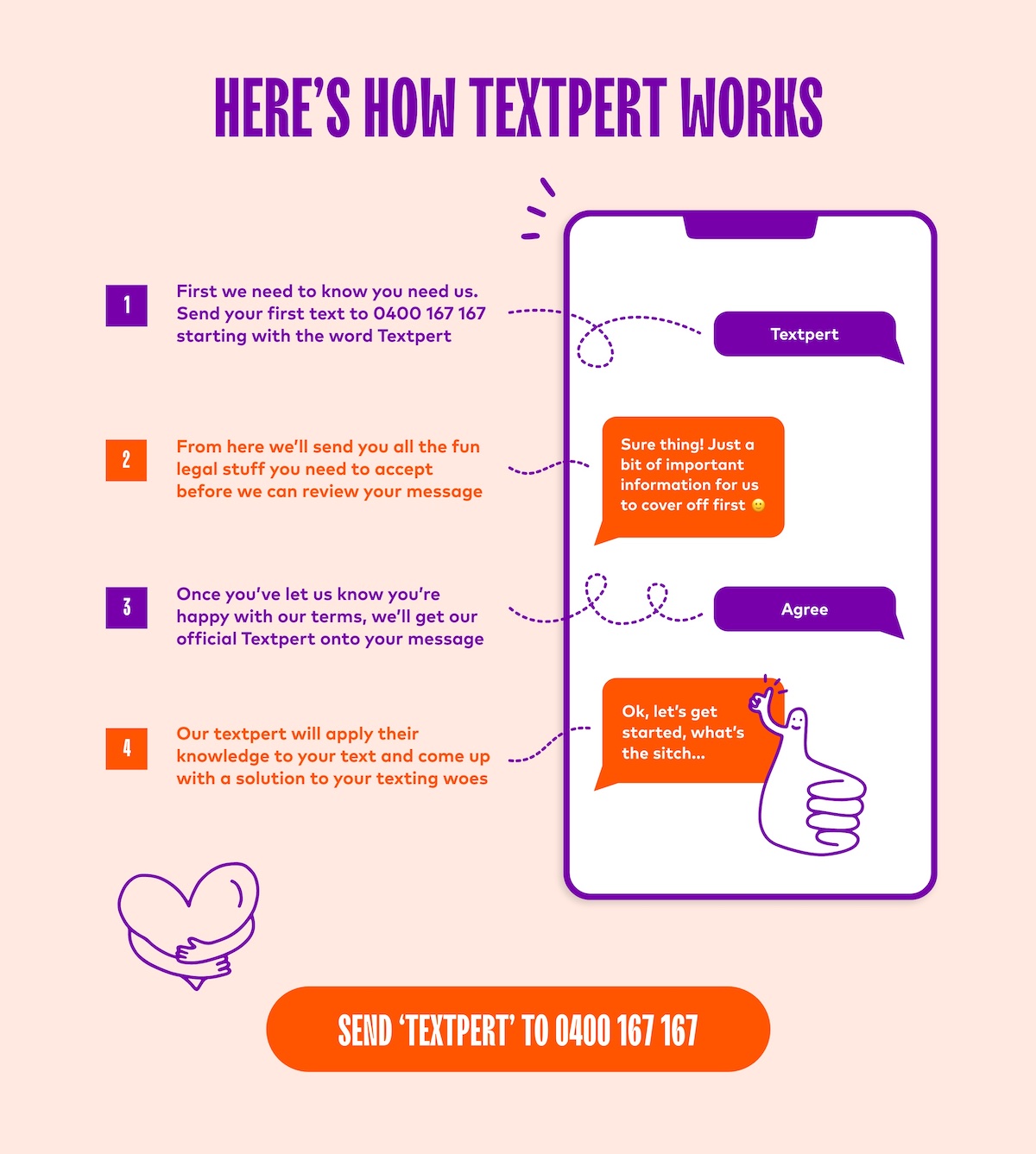 amaysim launches campaign for its new ‘Textpert’ SMS tool via Ivy PR