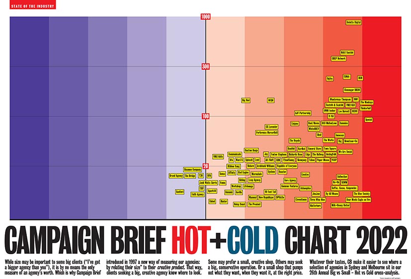 Countdown to Campaign Brief Agency of the Year plus Hot+Cold Chart – deadline Wednesday 11 Jan
