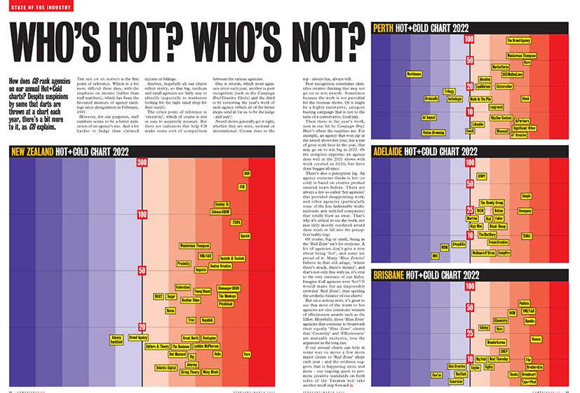 Countdown to Campaign Brief Agency of the Year plus Hot+Cold Chart – deadline Wednesday 11 Jan