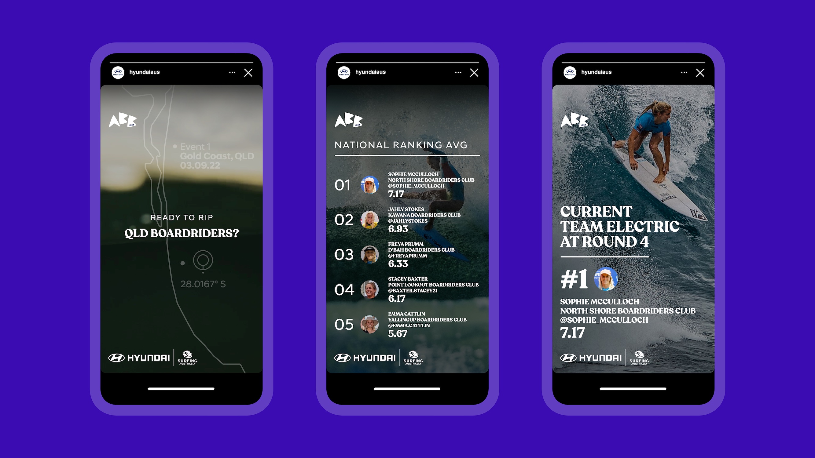 Hyundai Australia uses performance data to unearth the next generation of female surfing talent in new campaign via Innocean Australia