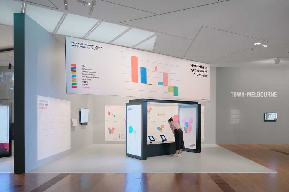 The NGV unveils The Rigg Design Prize 2022: Major exhibition of contemporary advertising and communication design from eight Aussie agencies