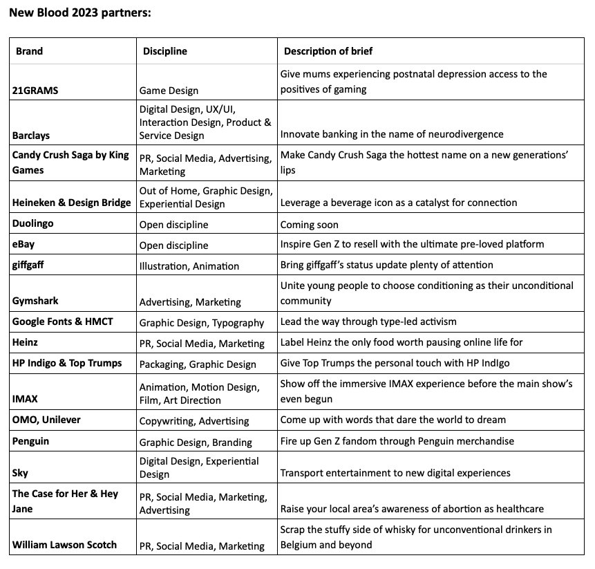 D&AD announces briefs for 2023 New Blood Awards; entries close 21 March 2023