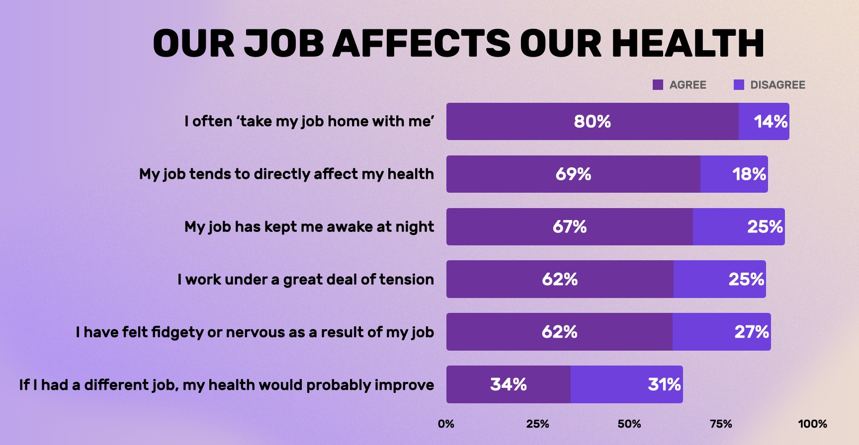 Mentally Healthy 2022 research: Industry’s mental health and effectiveness of company mental health initiatives improves 