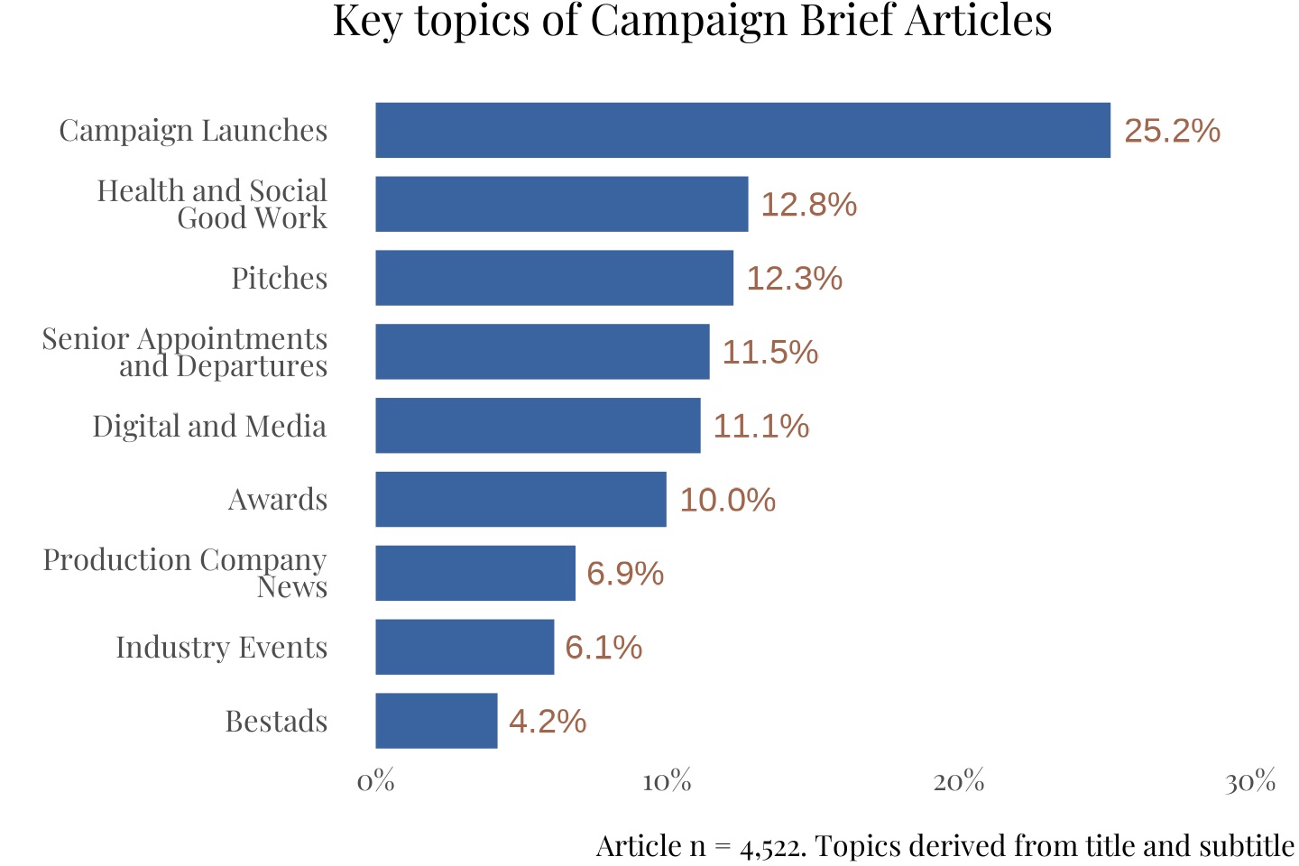 Perception vs Reality: Campaign Brief comments are more positive than you might think, suggests new research by Critical Truth