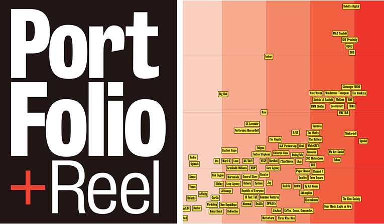 Get a tax deductible Portfolio & Reel membership with latest Ad Agency and Production Company staff lists for Australia and New Zealand