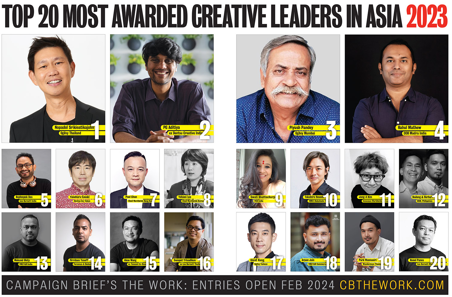 Ogilvy Thailand ranks #1 in Asia in the Campaign Brief Asia 2023 Creative Rankings; See the full ranking of Asia’s 197 hottest creative agencies + 2079 hottest creatives