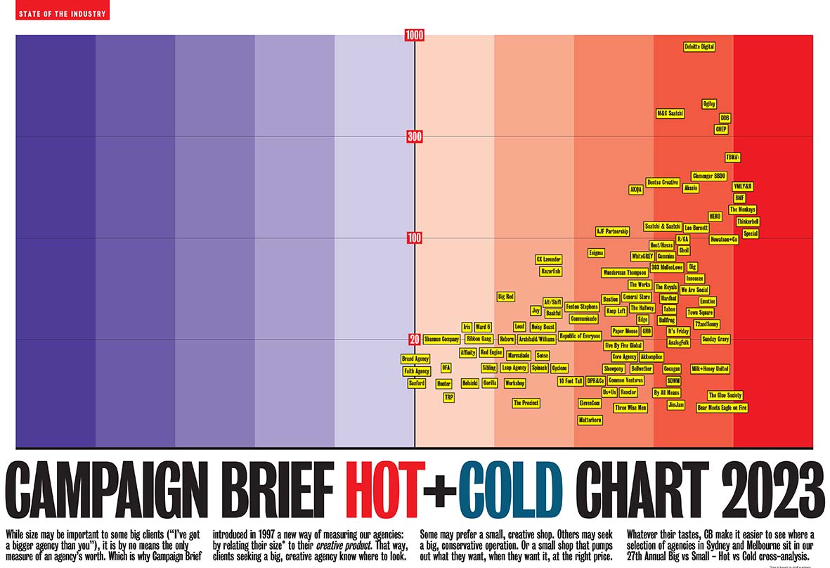 Countdown to Campaign Brief Agency of the Year plus Hot+Cold Chart – deadline Thursday 11 Jan