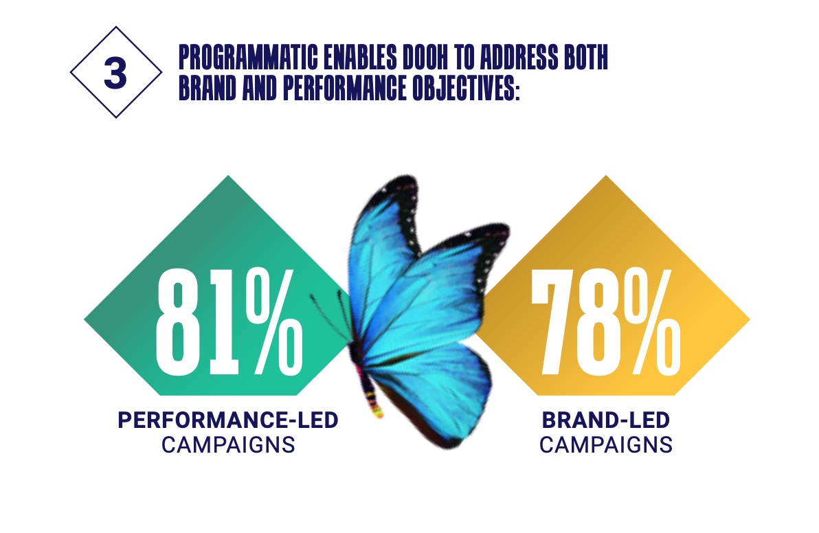 VIOOH report: OZ advertisers expected to increase programmatic DOOH spend by over a third