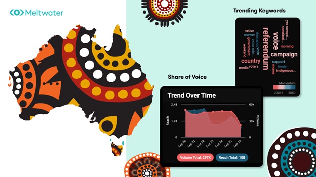Meltwater builds custom data visualisation dashboard to track social and news commentary about The Voice referendum