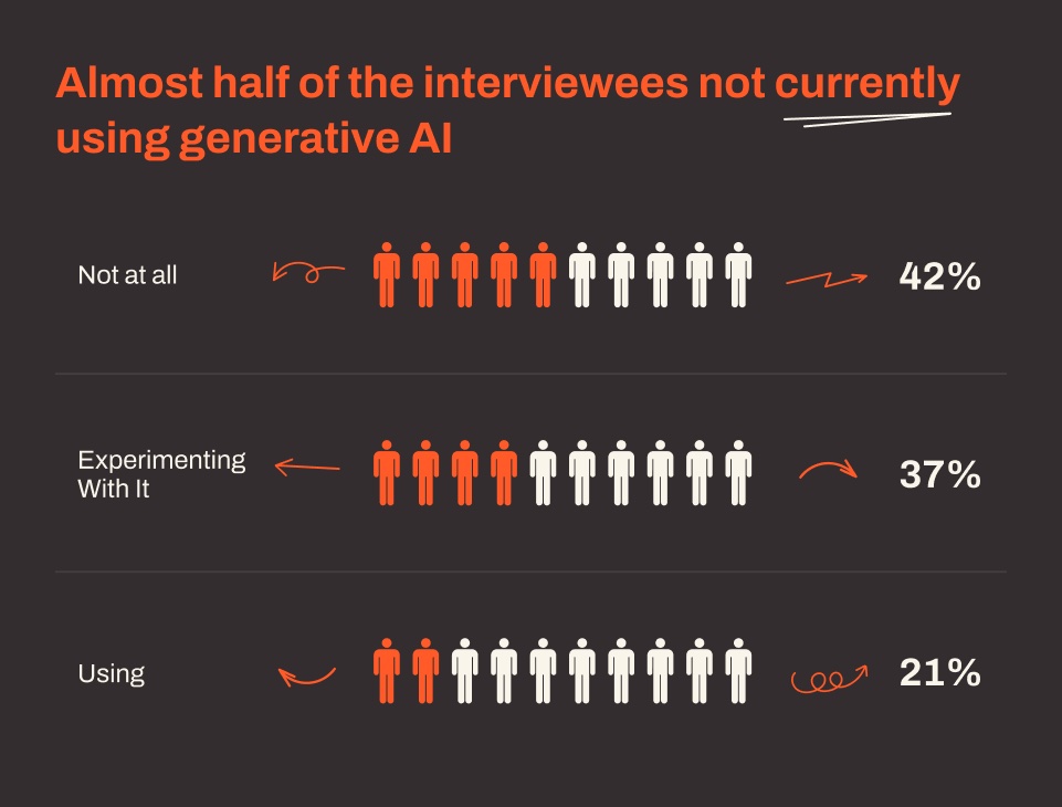 Mid-Market companies more concerned about generative AI quality than enterprises