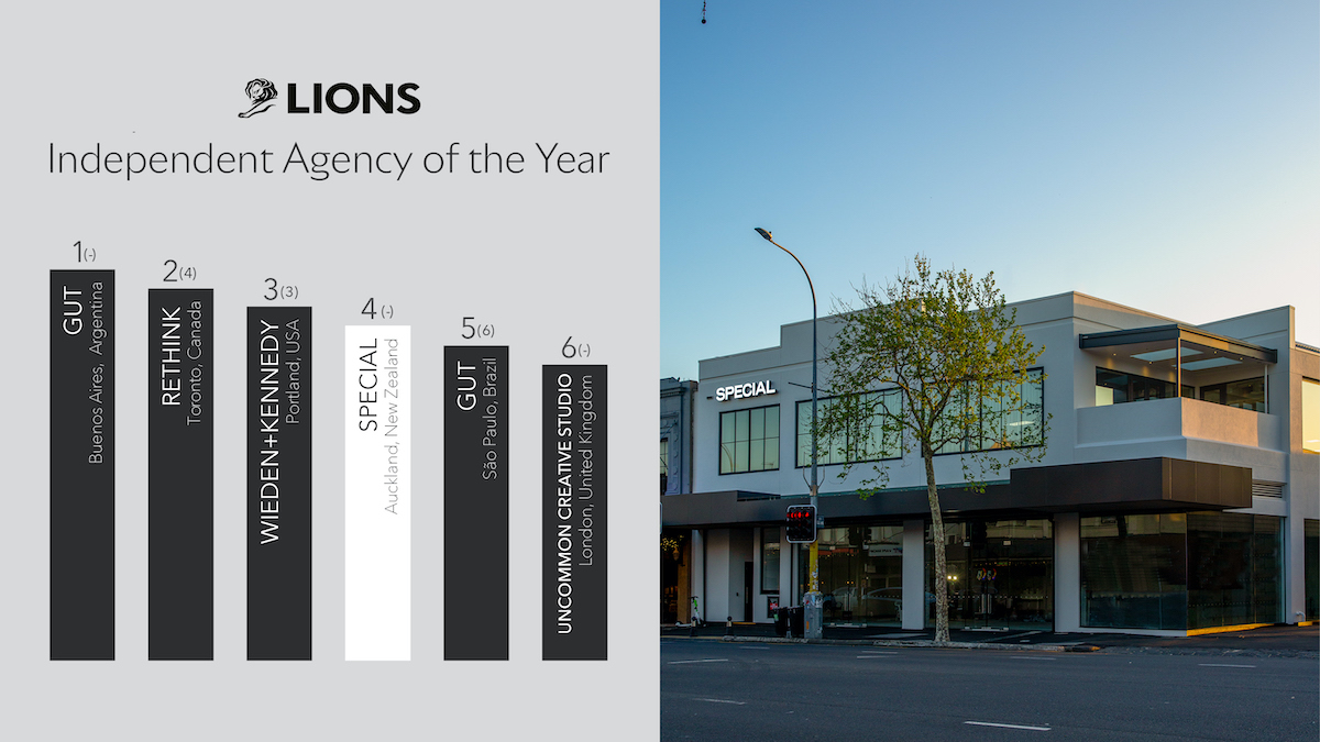 Cannes Lions ranks Special Auckland in top #5 independent agencies in the world