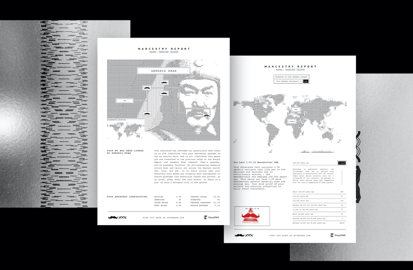 Movember and EasyDNA develop ‘Mancestry’ test to uncover the greatness in your Mo in new campaign via DDB Group Melbourne