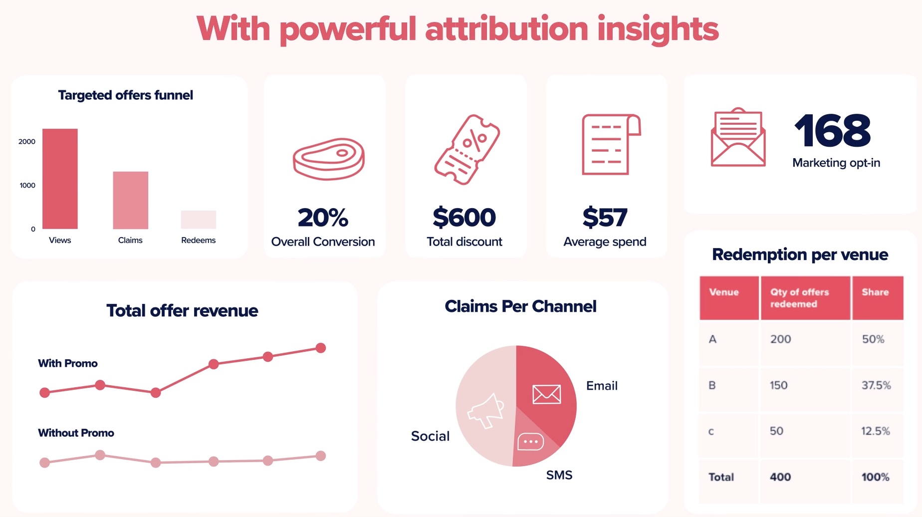 me&u launches new ‘me&u Engage’ tool to boost venue marketing and loyalty