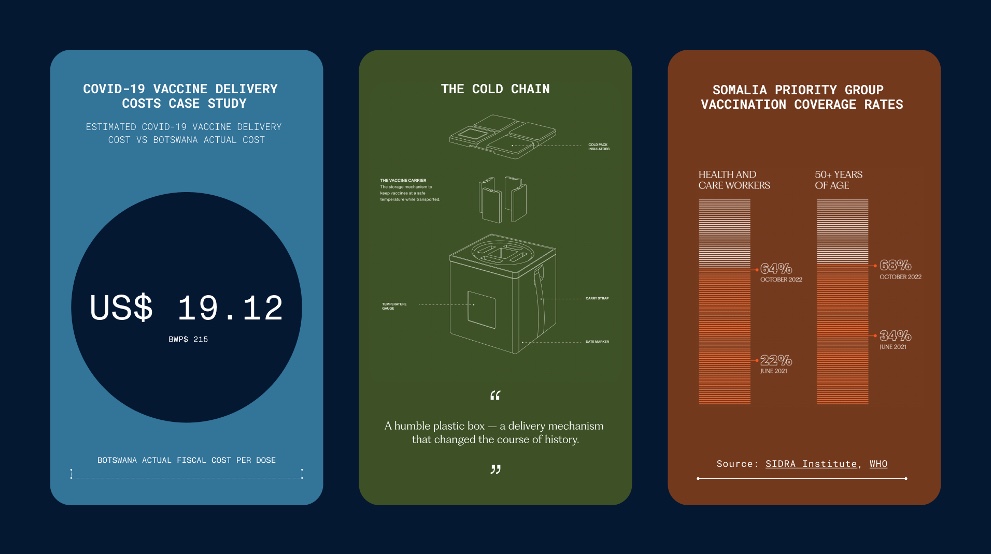 CEPI, Gavi, UNICEF and WHO unveil The Delivery: A digital time capsule of global COVID-19 data for future generations via Daylight