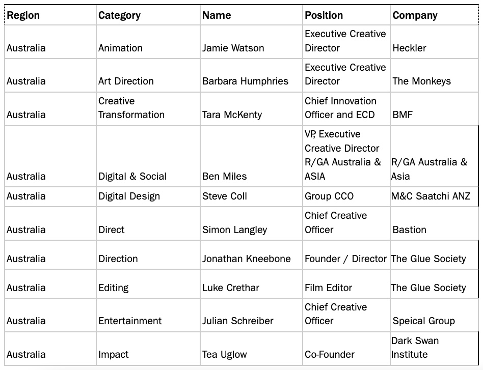 D&AD Awards announces 2024 jury ~ 16 creatives from Australia selected as jury members