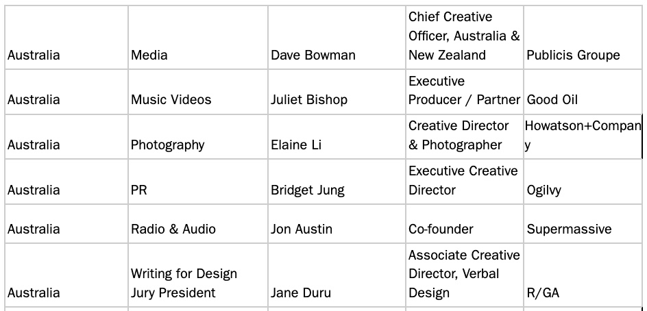 D&AD Awards announces 2024 jury ~ 16 creatives from Australia selected as jury members
